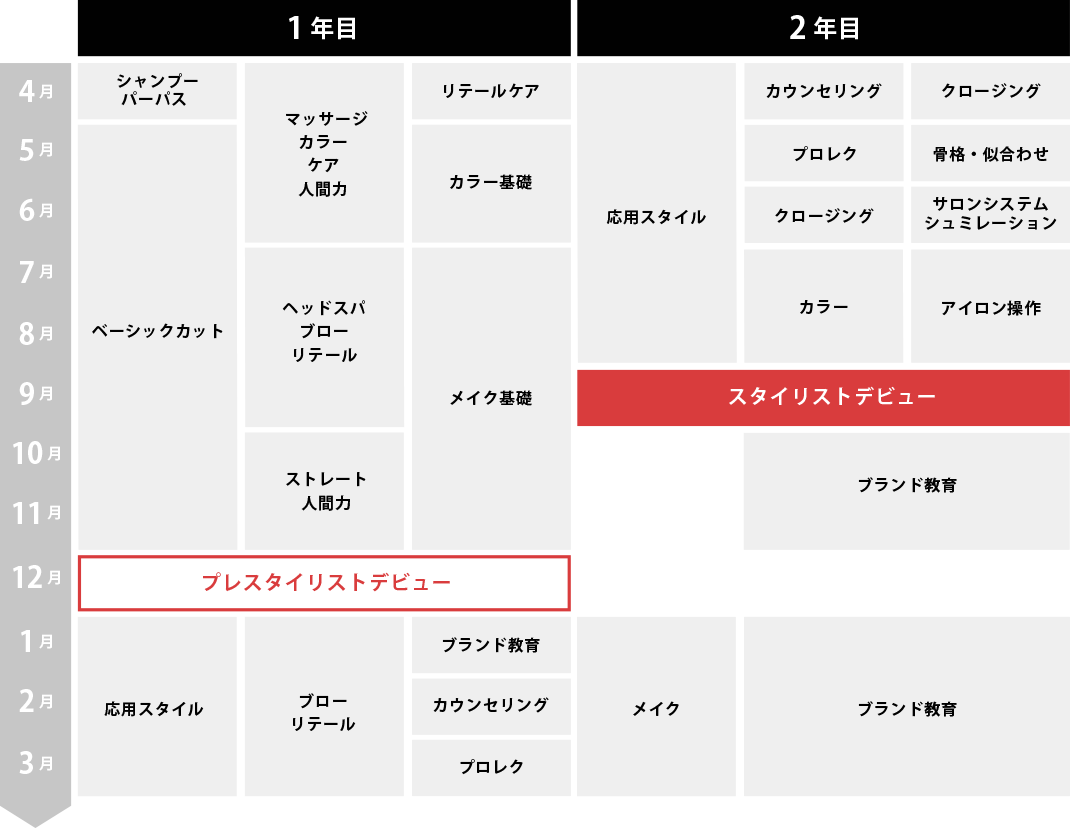 カリキュラム