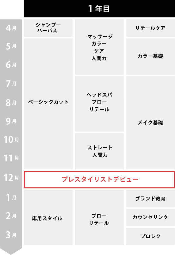 WIDE GROUP カリキュラム 中学1から3年 値下げ可